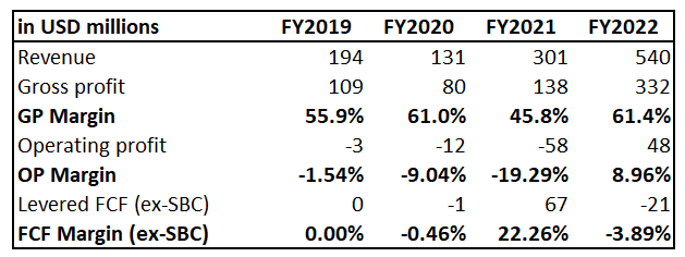 Aspen Technology financial performance