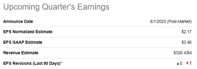 AZPN upcoming quarterly earnings summary