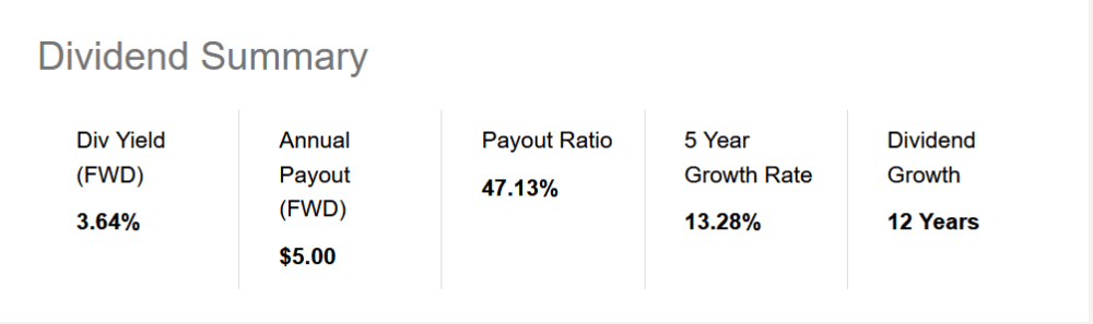 A summary of the dividend for AVY