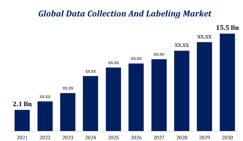 The outlook for the labeling market