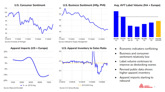A look at the market for AVY