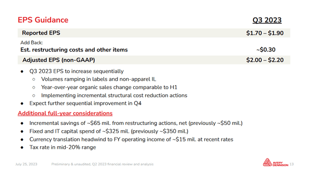 The EPS guidance from the company