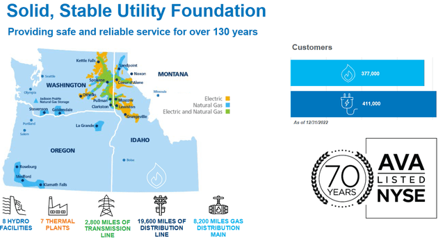 AVA Service Territory Pacific Northwest