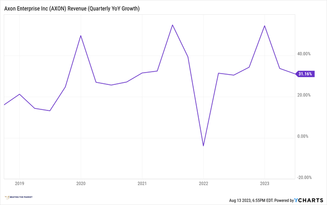 axon revenue growth