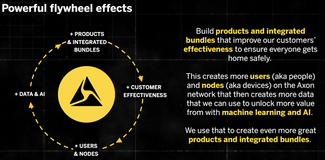 axon's network effects