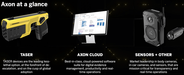 axon's products