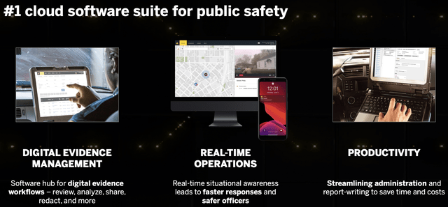 Axon's Software Suite