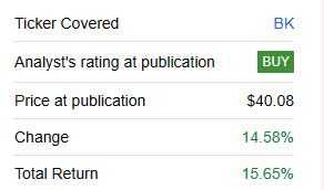 BK - price change since May coverage