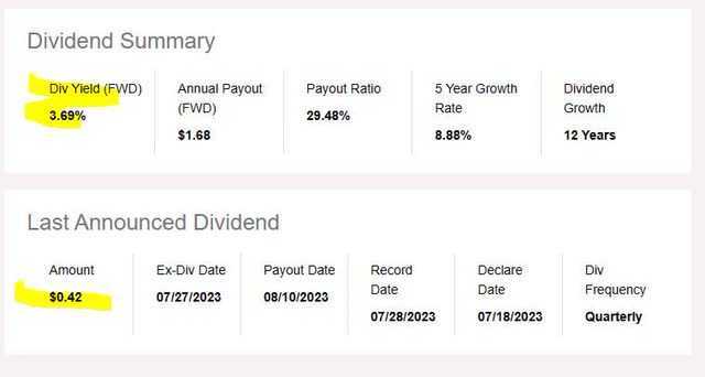 BK - dividend yield