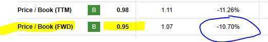 BK - P/B ratio