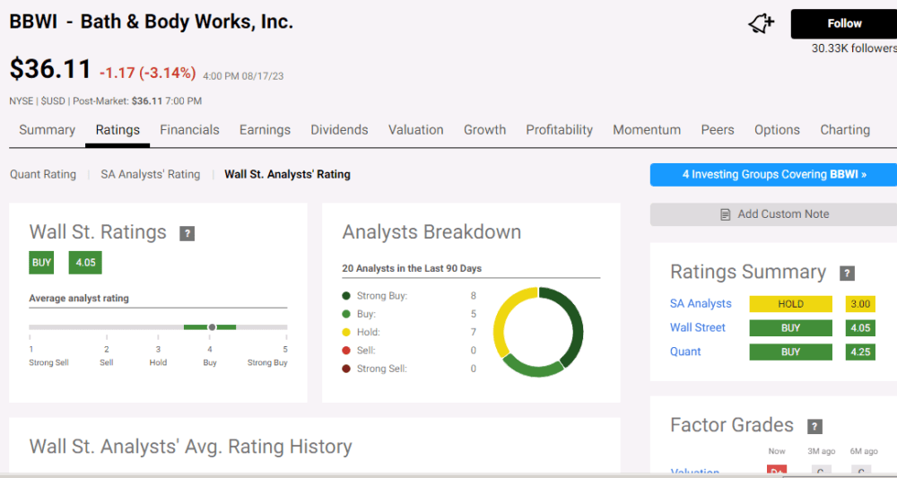 Analyst rating - Bath & Body Works