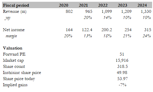 A white paper with numbers and text Description automatically generated