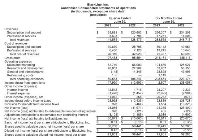 BlackLine Q2 results