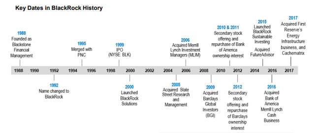 Key Events Timeline