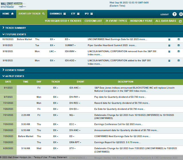 Corporate Event Risk Calendar
