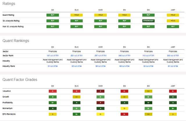 Competitor Analysis