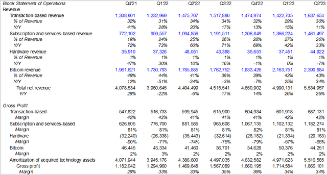 Block Financials