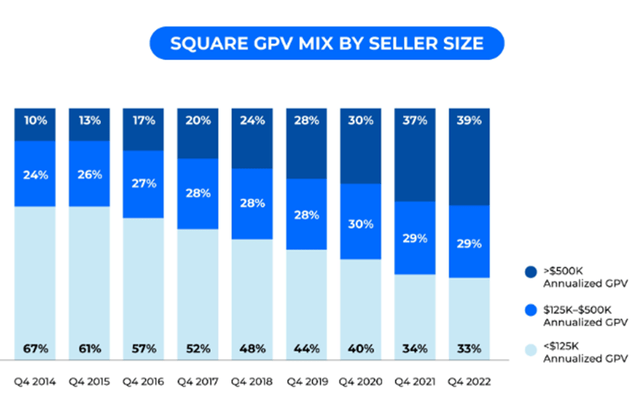 Block Investor Presentation