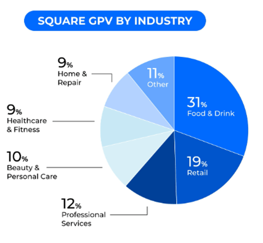 Block Investor Presentation