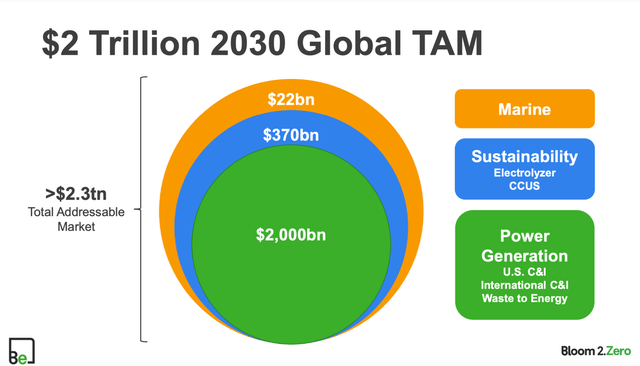 TAM