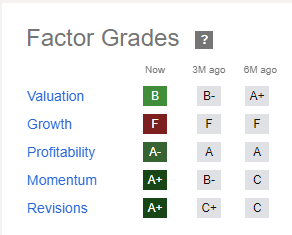 Factor grades