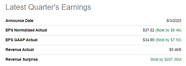 BKNG latest quarterly earnings