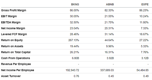 BKNG vs ABNB vs EXPE