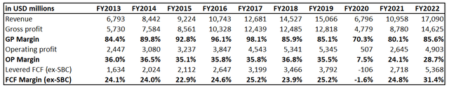 BKNG financial performance