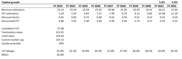 BKNG DCF valuation