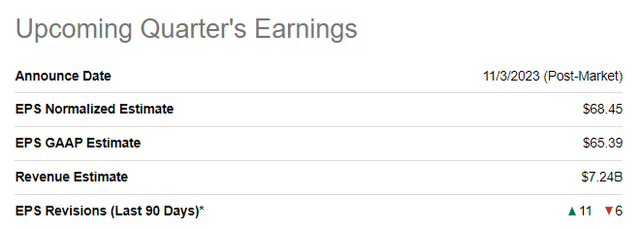 BKNG upcoming quarter's earnings summary