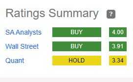 BoozAllen - ratings consensus