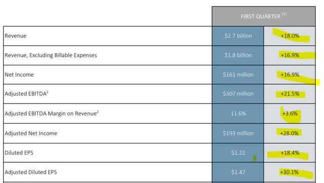Booz Allen - YoY comparisons