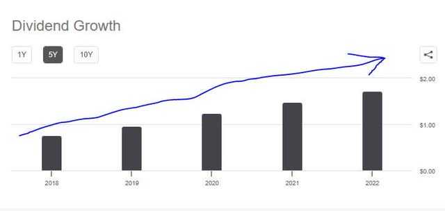 BoozAllen - dividend 5 year growth