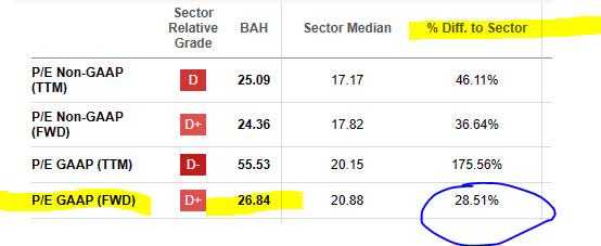 BoozAllen - P/E ratio