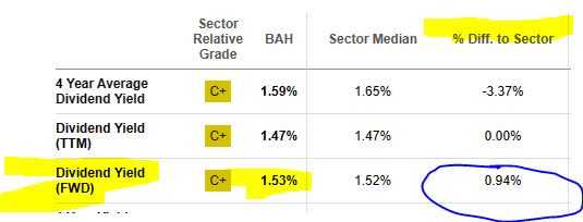 BoozAllen - dividend yield vs sector average