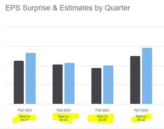 Booz Allen - earnings beats