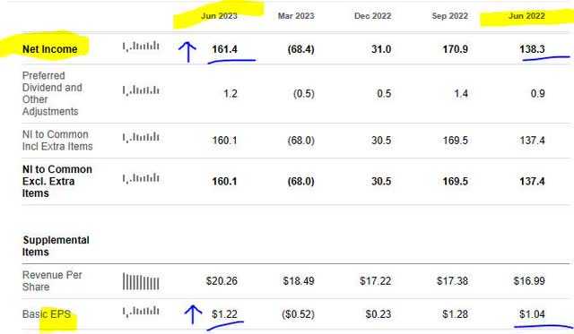 BoozAllen - net income & EPS YoY growth