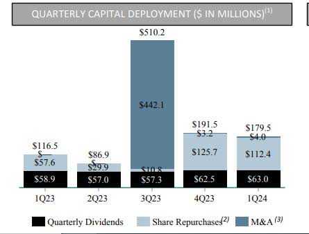 Booz Allen - quarterly capital deployment