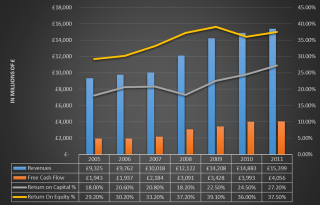 Chart based on Capital IQ data