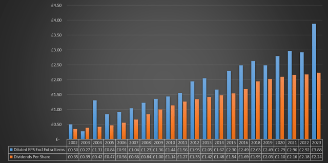 Chart based on Seeking Alpha data