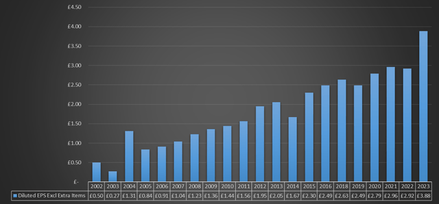 Chart based on Seeking Alpha data