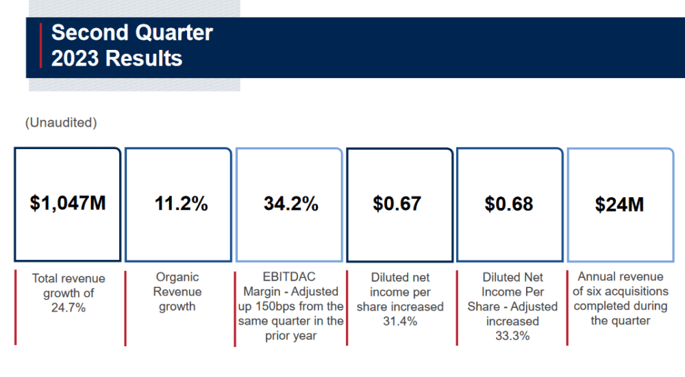 The reuslts from the last report