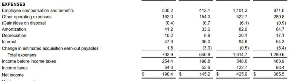 The expenses for the company