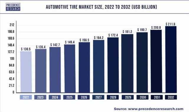 tire market