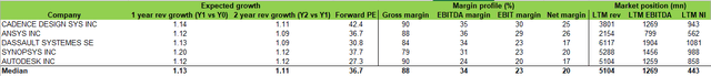 comp table