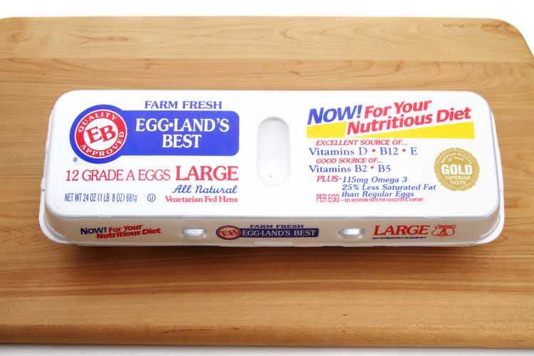 Eggland