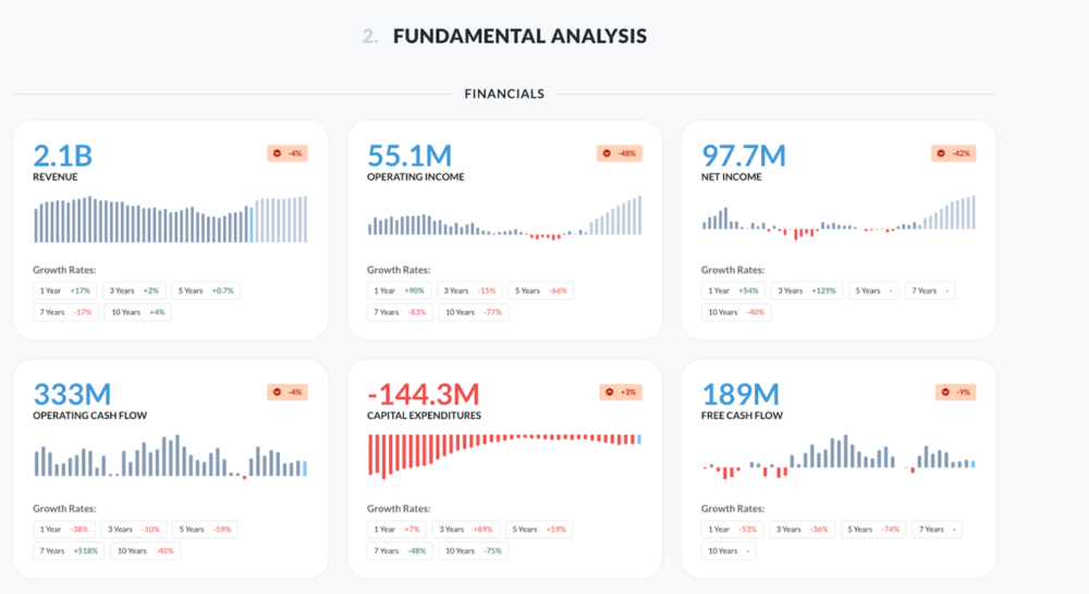 Fundamental Analysis