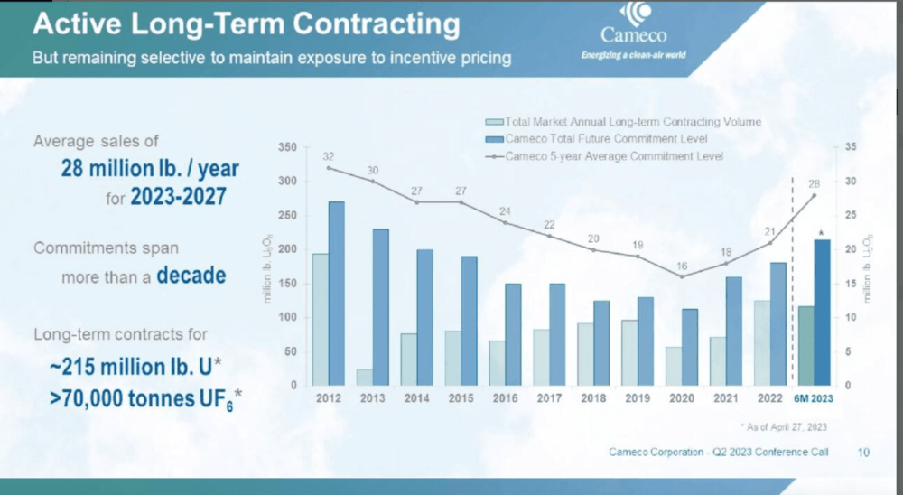 Long-term contracts