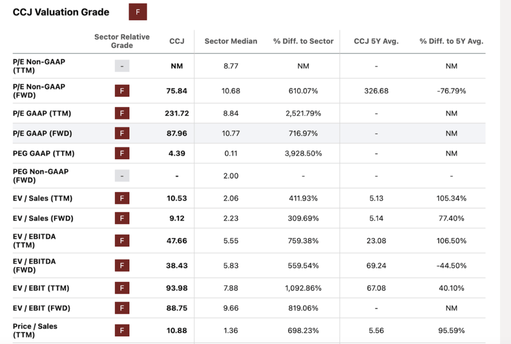 CCJ valuation