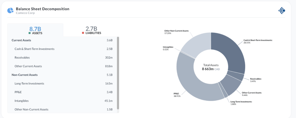 CCJ Balance Sheet